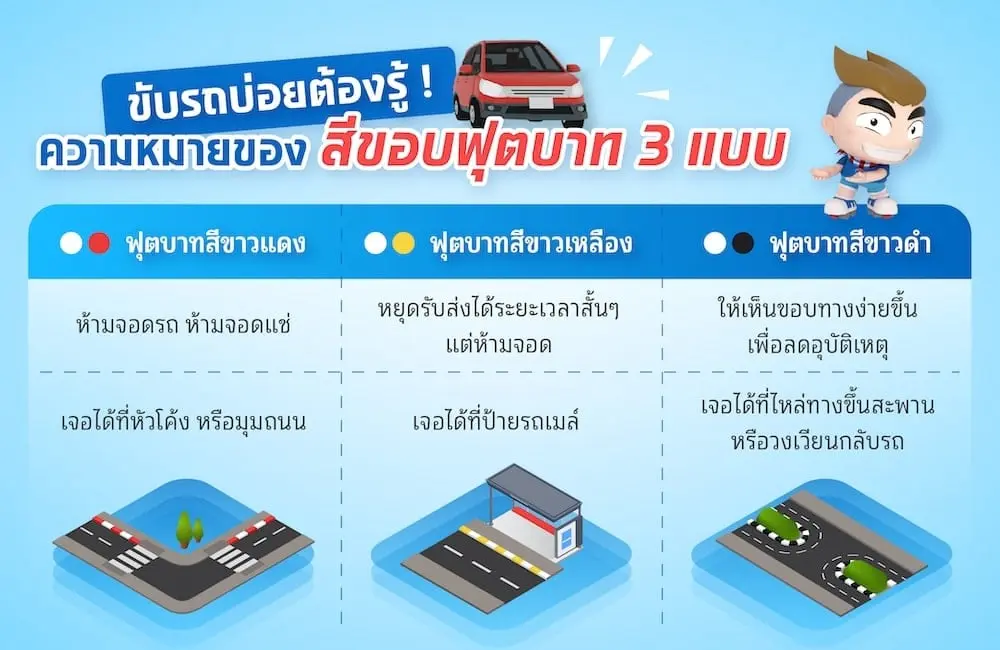 ความหมายของสีขอบฟุตบาท ความหมายของสีขอบฟุตบาท